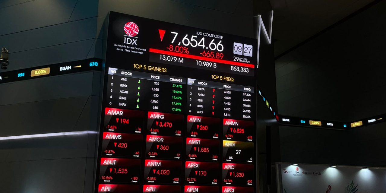 IHSG Tergelincir Ke Zona Merah Di Level 7.449, Investor Cermati